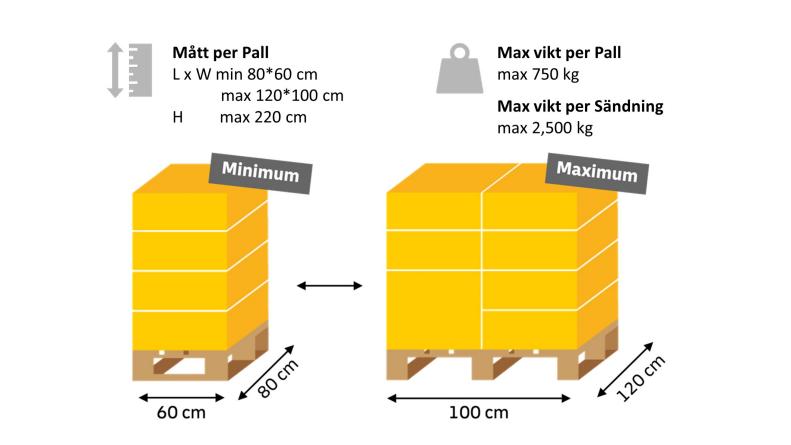 easypallet
